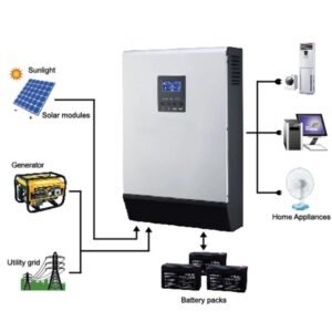 Hybrid Solar Inverters- Solar Max